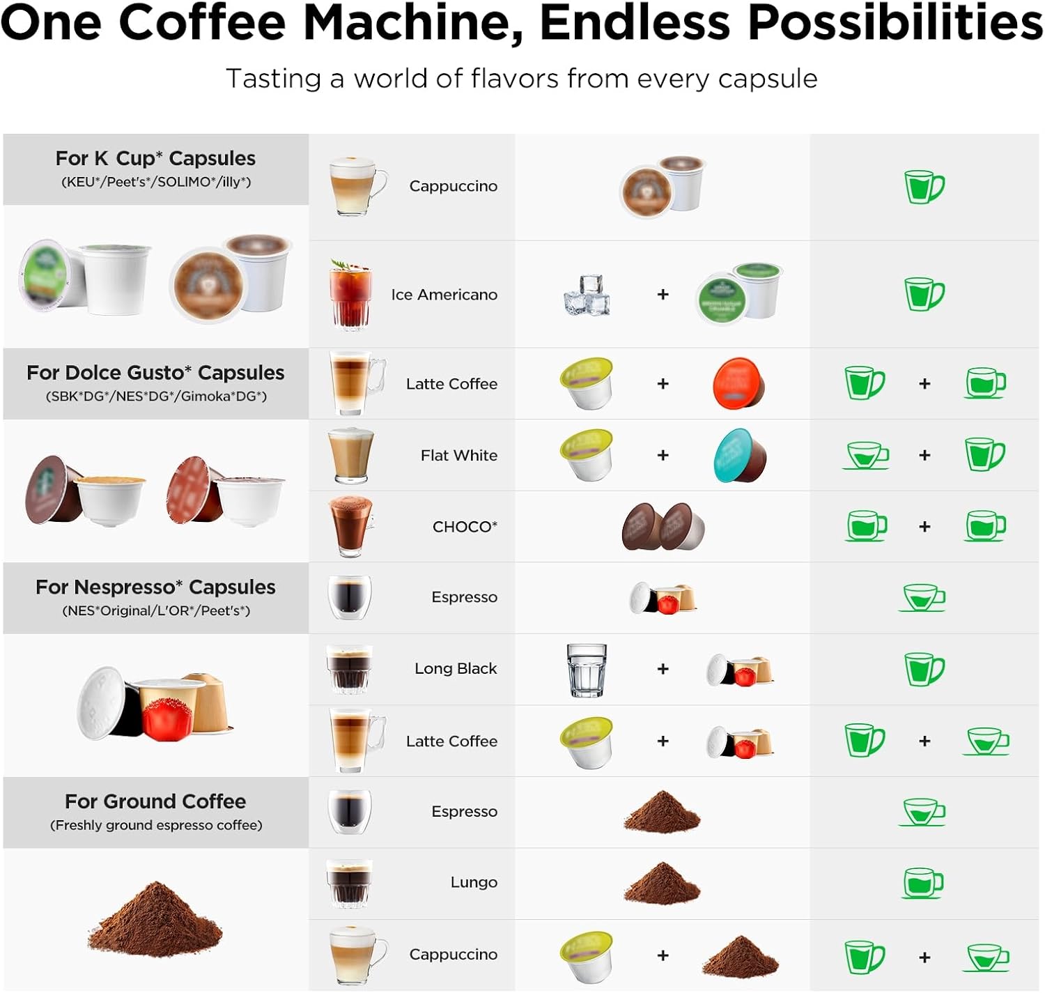 Кофемашина 4-в-1 для приготовл – обзор и цена Home Bar And Coffee